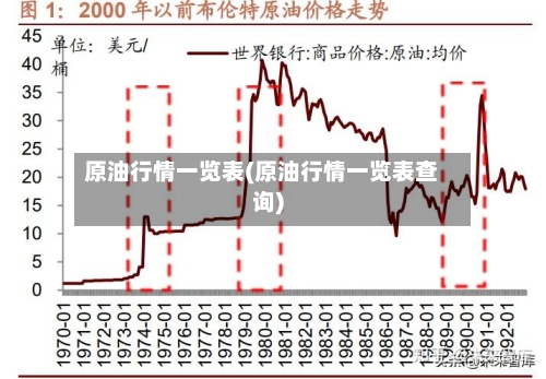原油行情一览表(原油行情一览表查询)-第1张图片