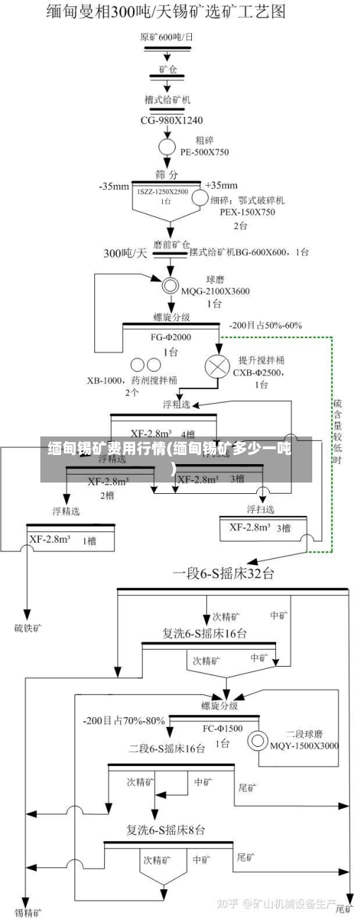 缅甸锡矿费用行情(缅甸锡矿多少一吨)-第1张图片