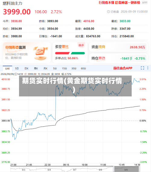 期货实时行情(黄金期货实时行情)-第1张图片