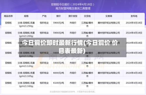 今日铜价即时最新行情(今日铜价 价目表最新)-第1张图片