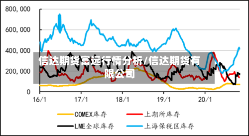 信达期货富远行情分析/信达期货有限公司-第1张图片