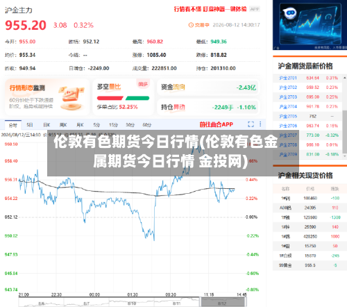 伦敦有色期货今日行情(伦敦有色金属期货今日行情 金投网)-第1张图片