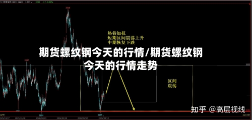 期货螺纹钢今天的行情/期货螺纹钢今天的行情走势-第1张图片