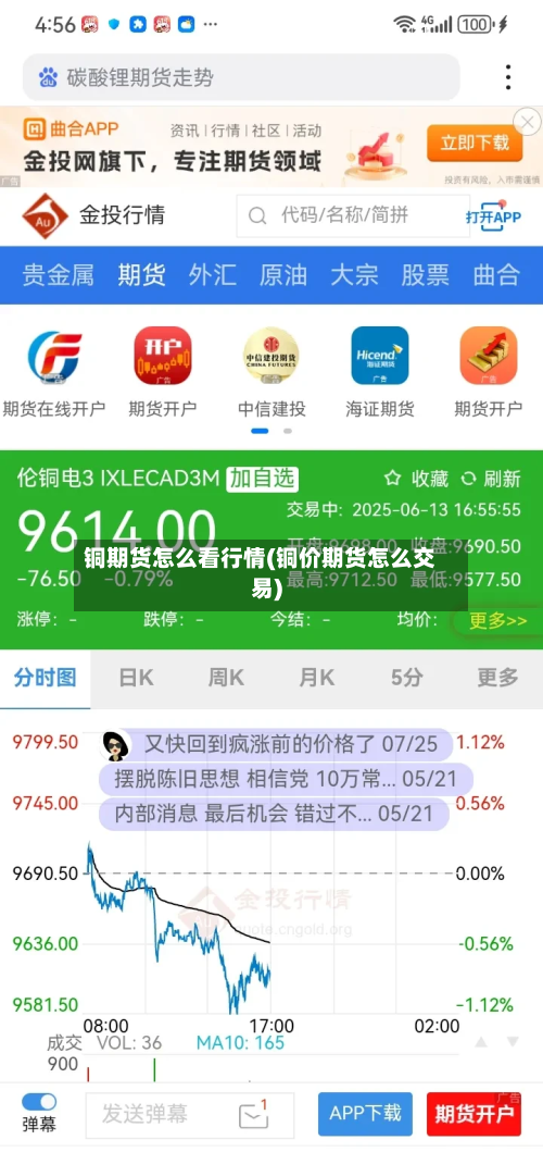 铜期货怎么看行情(铜价期货怎么交易)-第1张图片
