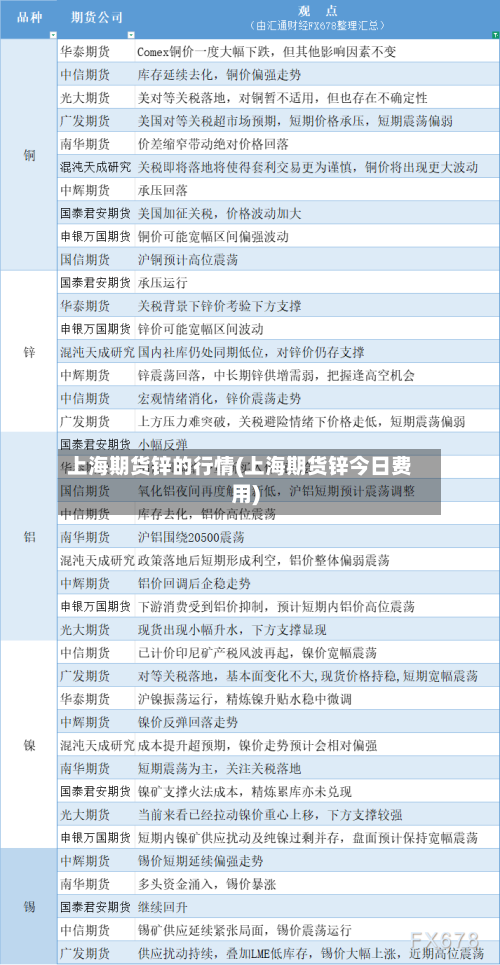 上海期货锌的行情(上海期货锌今日费用)-第1张图片