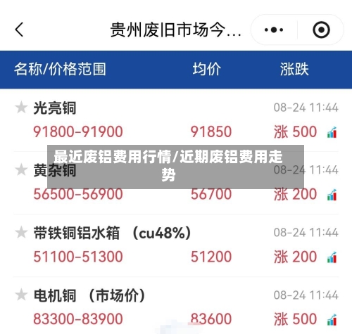最近废铝费用行情/近期废铝费用走势