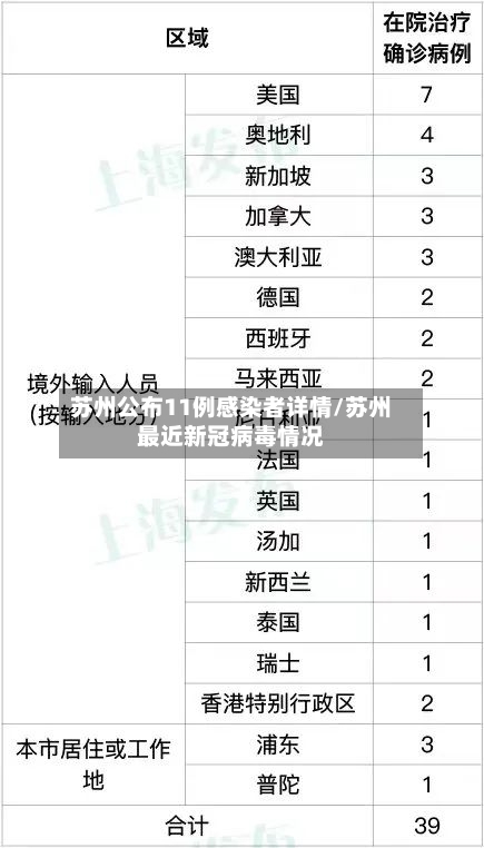 苏州公布11例感染者详情/苏州最近新冠病毒情况-第1张图片