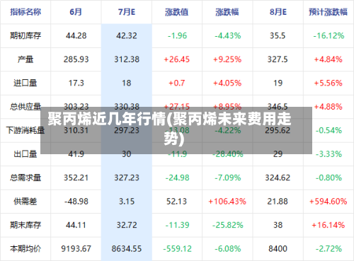 聚丙烯近几年行情(聚丙烯未来费用走势)-第1张图片