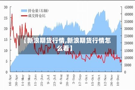 【新浪期货行情,新浪期货行情怎么看】-第1张图片