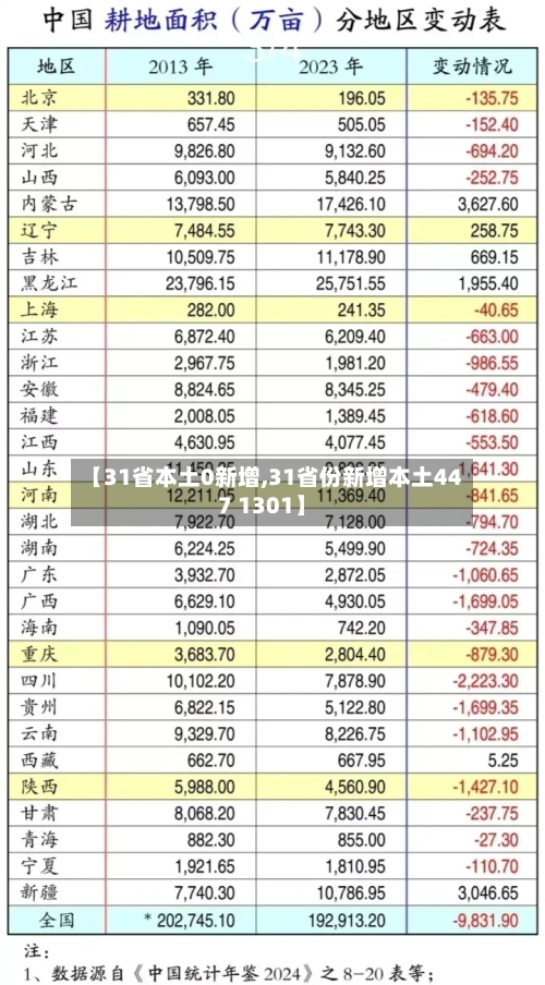 【31省本土0新增,31省份新增本土447 1301】-第2张图片
