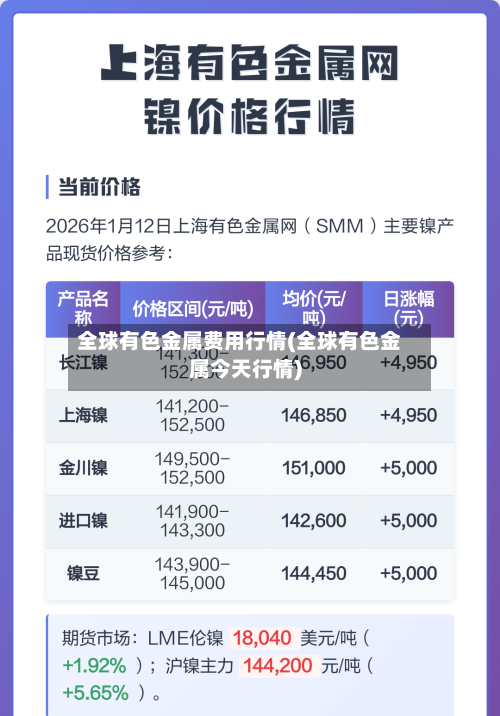 全球有色金属费用行情(全球有色金属今天行情)
