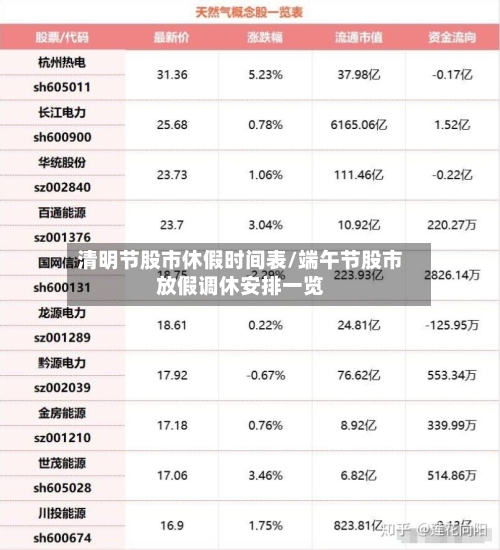 清明节股市休假时间表/端午节股市放假调休安排一览