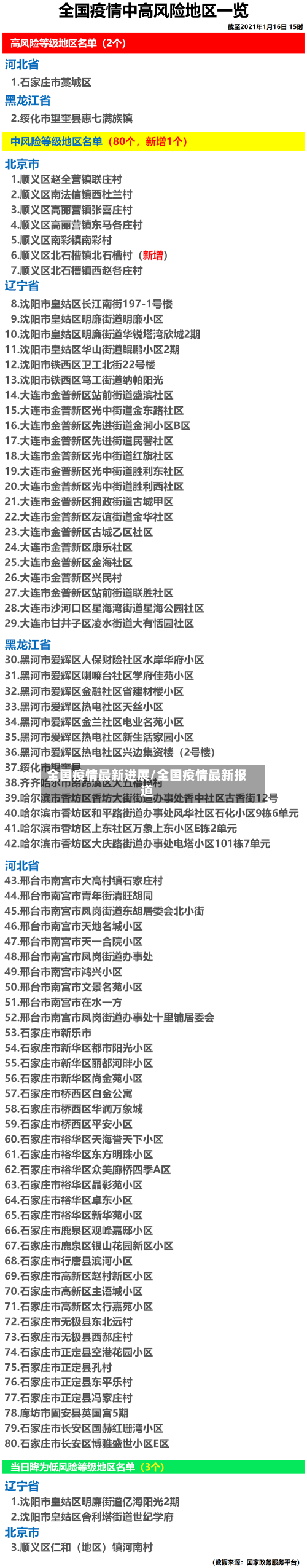 全国疫情最新进展/全国疫情最新报道-第3张图片