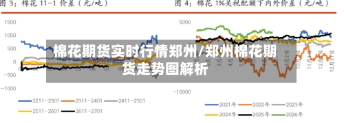 棉花期货实时行情郑州/郑州棉花期货走势图解析