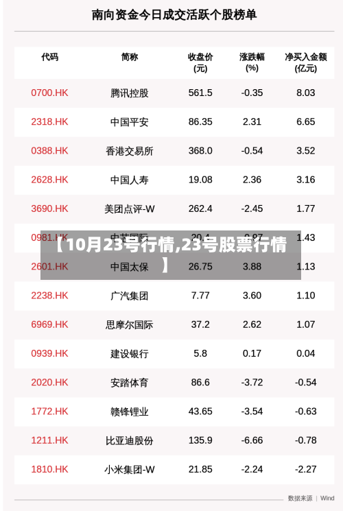 【10月23号行情,23号股票行情】