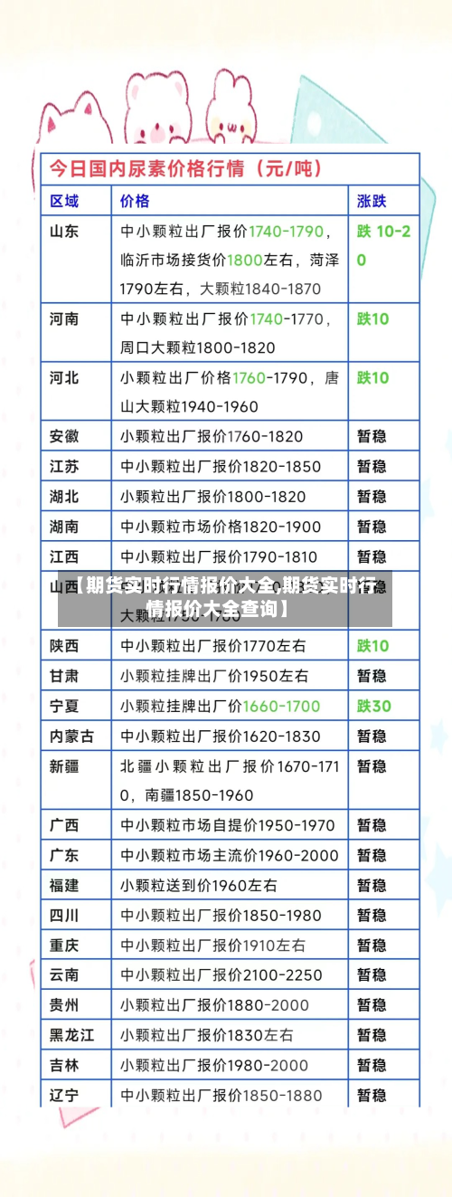 【期货实时行情报价大全,期货实时行情报价大全查询】