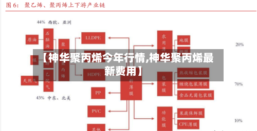 【神华聚丙烯今年行情,神华聚丙烯最新费用】-第2张图片