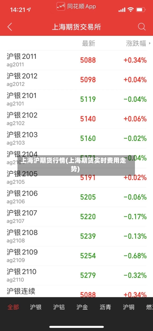 上海沪期货行情(上海期货实时费用走势)-第3张图片