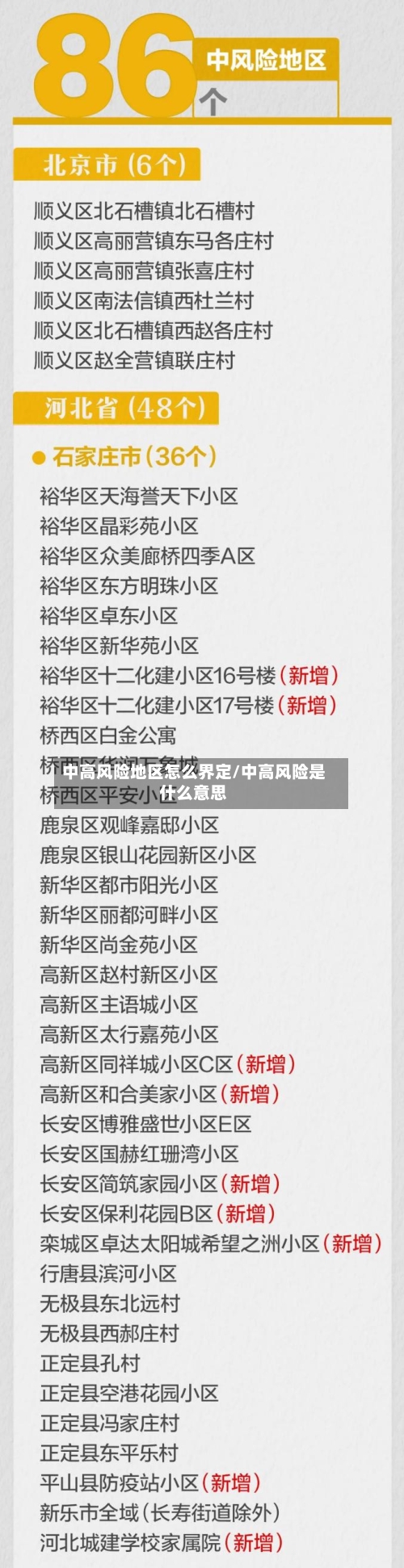 中高风险地区怎么界定/中高风险是什么意思