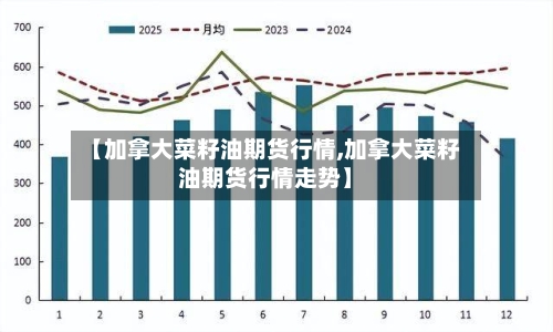 【加拿大菜籽油期货行情,加拿大菜籽油期货行情走势】-第2张图片