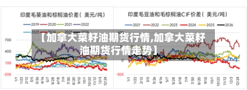 【加拿大菜籽油期货行情,加拿大菜籽油期货行情走势】