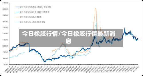 今日橡胶行情/今日橡胶行情最新消息