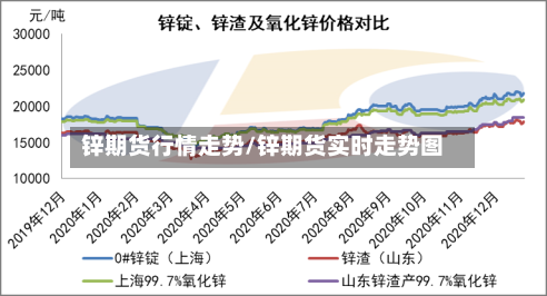 锌期货行情走势/锌期货实时走势图-第2张图片