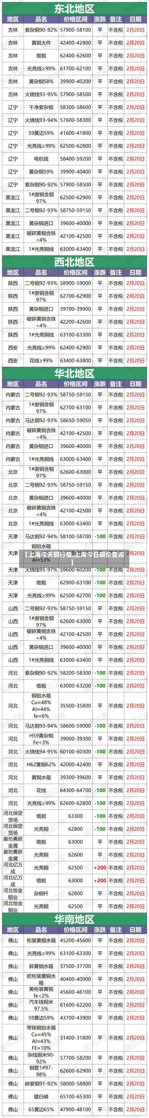 【上海今天铜行情,上海今日铜价查询】-第3张图片
