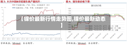 【镍价最新行情走势图,镍价最新动态】