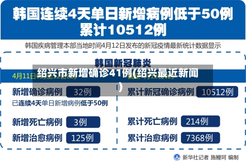 绍兴市新增确诊41例(绍兴最近新闻)