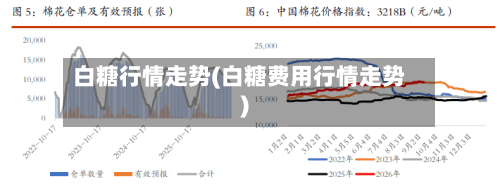 白糖行情走势(白糖费用行情走势)