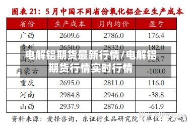 电解铝期货最新行情/电解铝期货行情实时行情-第2张图片