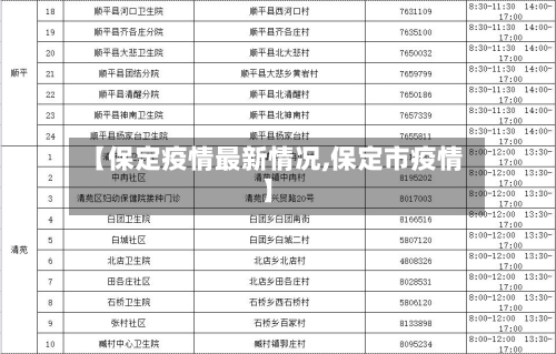 【保定疫情最新情况,保定市疫情】