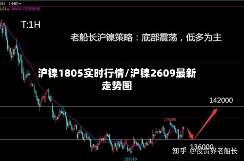 沪镍1805实时行情/沪镍2609最新走势图