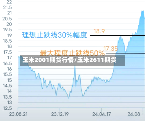 玉米2001期货行情/玉米2611期货