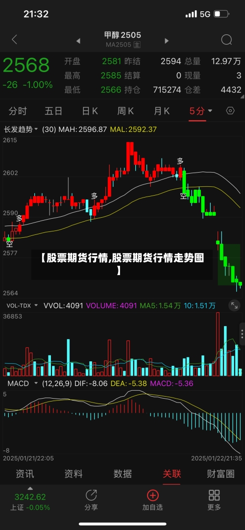 【股票期货行情,股票期货行情走势图】