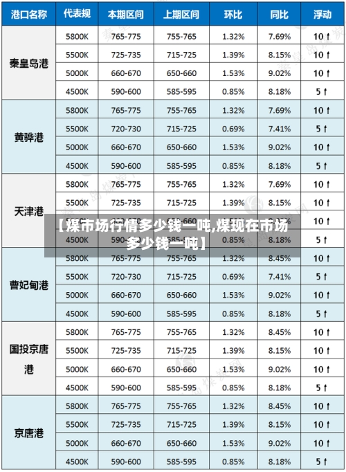 【煤市场行情多少钱一吨,煤现在市场多少钱一吨】