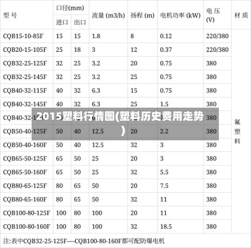 2015塑料行情图(塑料历史费用走势)-第2张图片