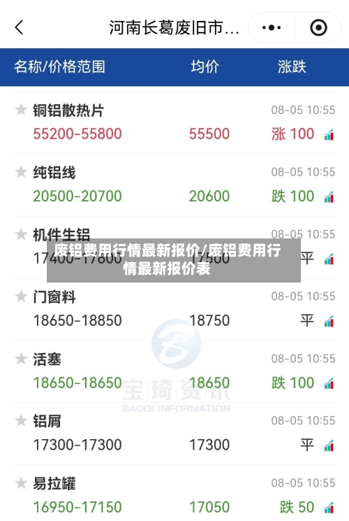 废铝费用行情最新报价/废铝费用行情最新报价表-第2张图片