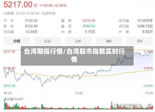 台湾期指行情/台湾股市指数实时行情-第1张图片