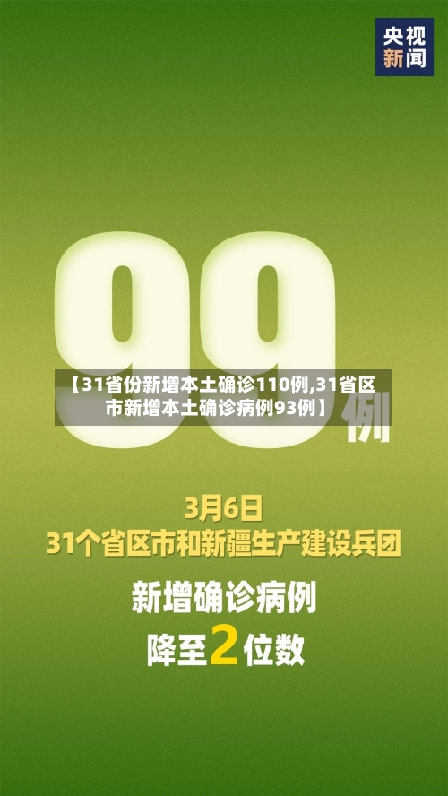 【31省份新增本土确诊110例,31省区市新增本土确诊病例93例】-第2张图片