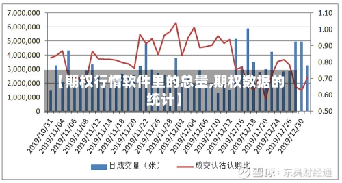 【期权行情软件里的总量,期权数据的统计】-第2张图片