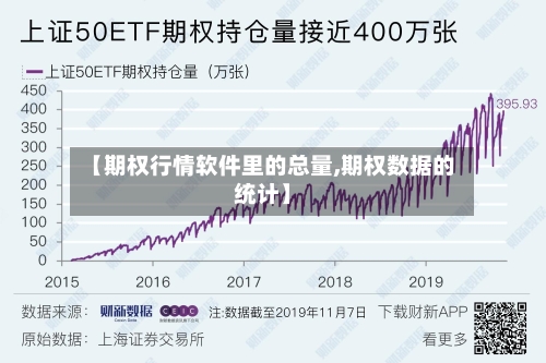 【期权行情软件里的总量,期权数据的统计】-第3张图片