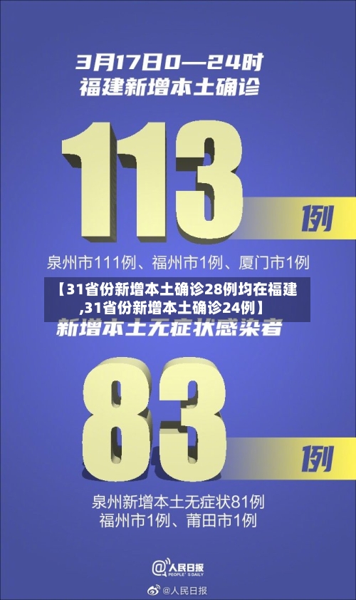 【31省份新增本土确诊28例均在福建,31省份新增本土确诊24例】-第1张图片