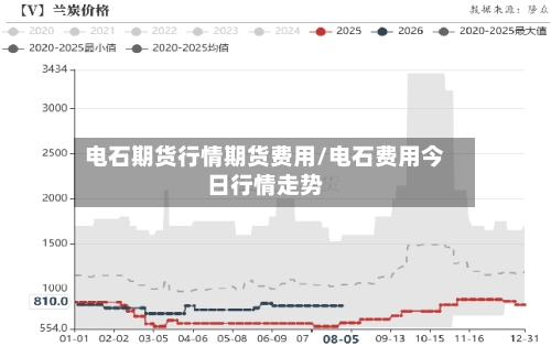 电石期货行情期货费用/电石费用今日行情走势-第2张图片