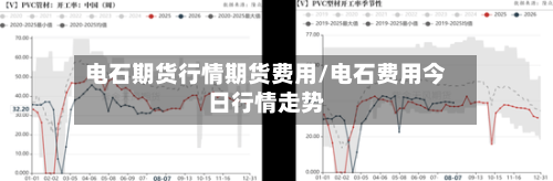 电石期货行情期货费用/电石费用今日行情走势-第3张图片