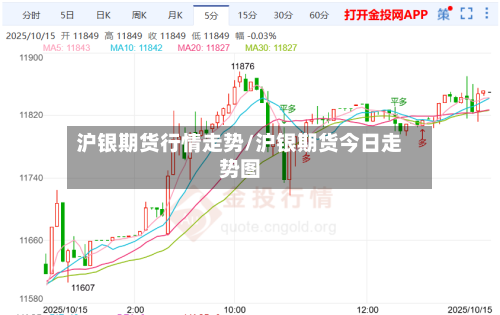 沪银期货行情走势/沪银期货今日走势图-第2张图片