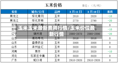 玉米玉米最新费用行情/玉米价位最新行情-第2张图片