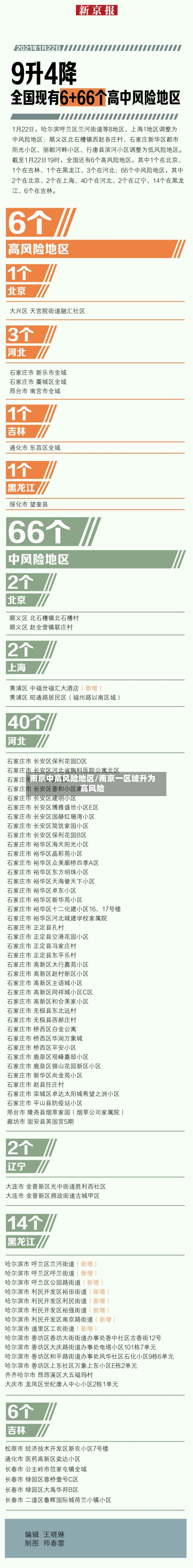 南京中高风险地区/南京一区域升为高风险