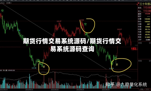 期货行情交易系统源码/期货行情交易系统源码查询